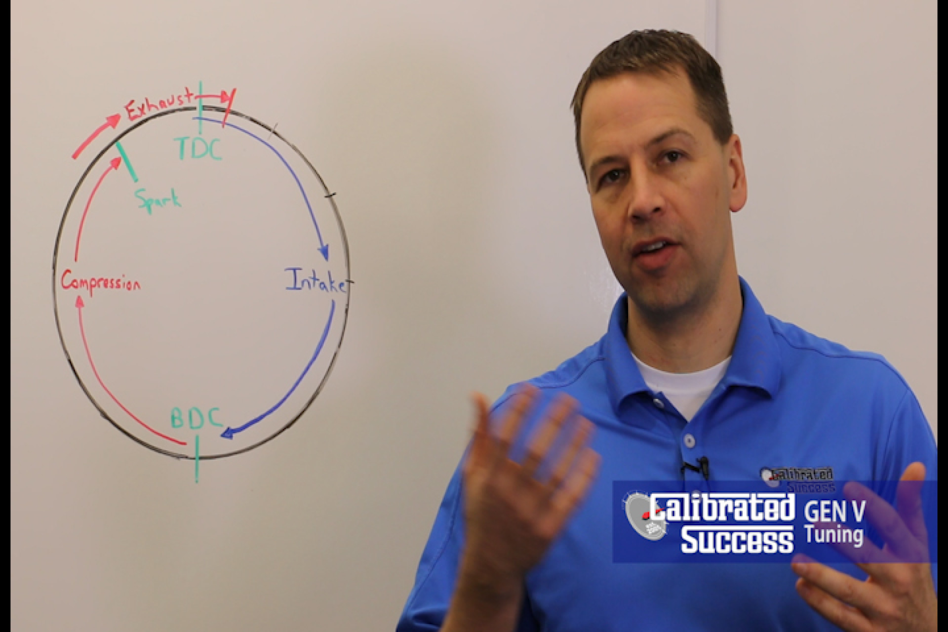 GM Gen 5 Tuning Training