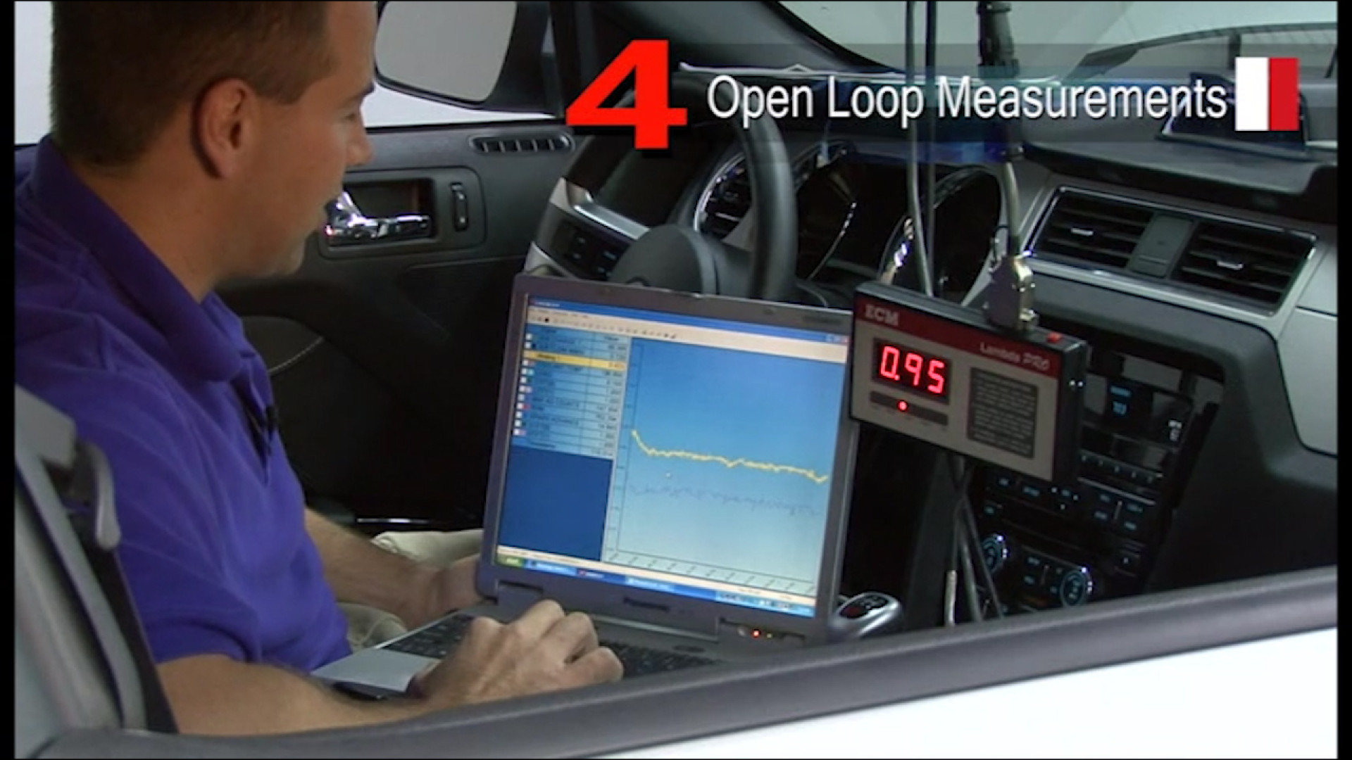 Open Loop Measurements & Open Loop Corrections