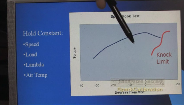 GM Basic - Spark Calibration