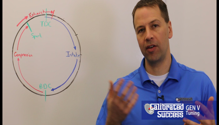 GM Gen 5 Tuning Training